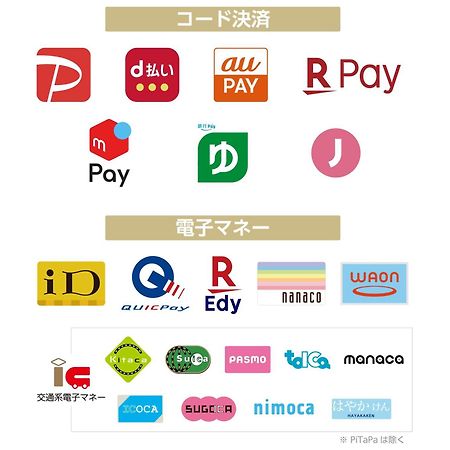 Apa Hotel Ueno Okachimachi Ekimae Minami Tokio Zewnętrze zdjęcie