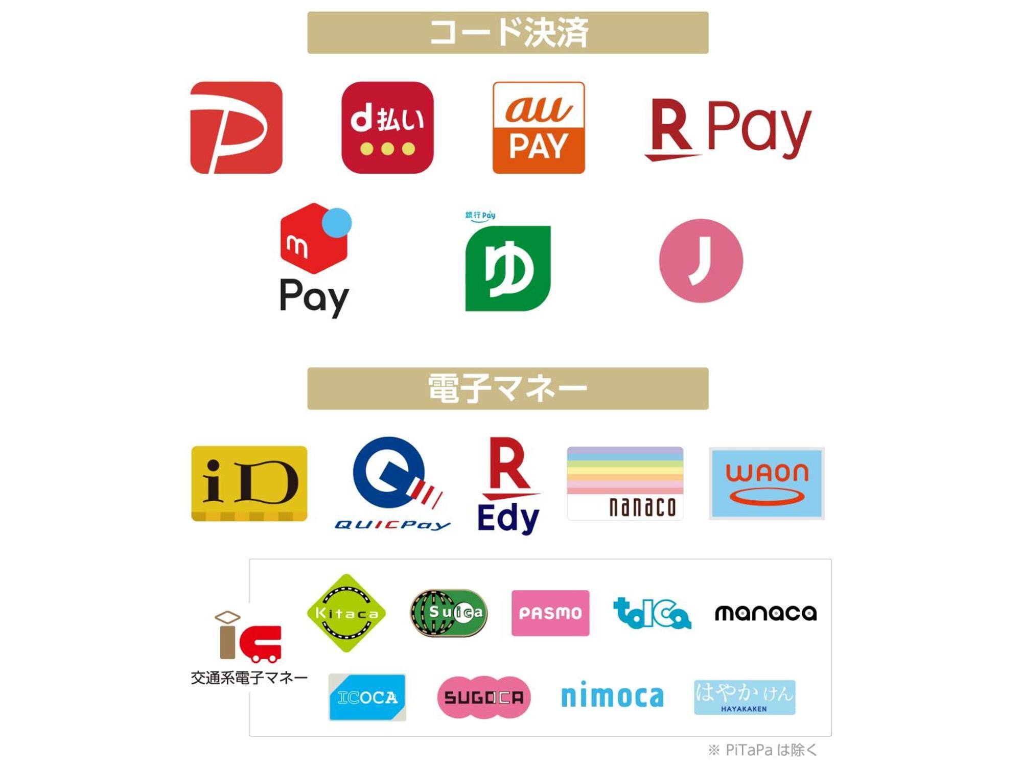 Apa Hotel Ueno Okachimachi Ekimae Minami Tokio Zewnętrze zdjęcie